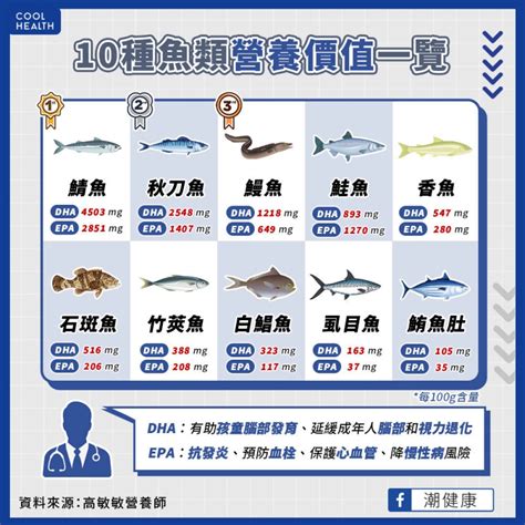 魚類價格排行